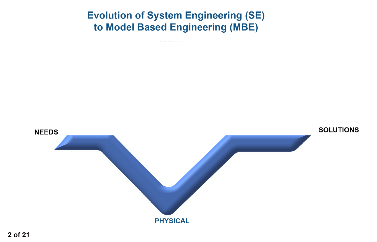 Evolution of System Engineering (SE) to Model Based Engineering (MBE)