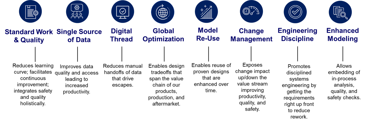 Model Based Engineering Graphic